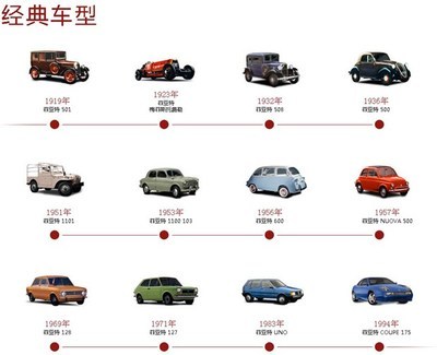 广汽菲亚特所有车型价格,广汽菲亚特越野车价格