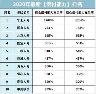 中国车险十大排名,中国车险十大排名最新
